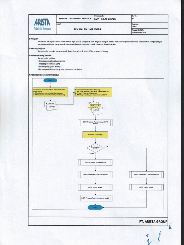 Sop Mob Sls04 | PDF