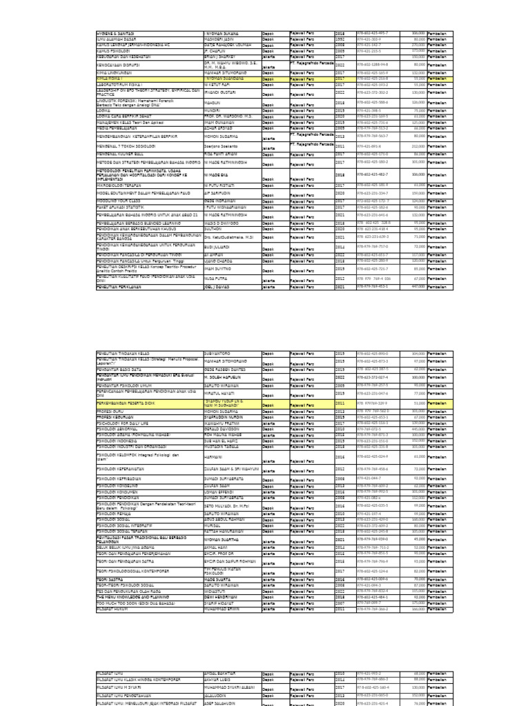 Statistik Pembelian Buku Pendidikan | PDF