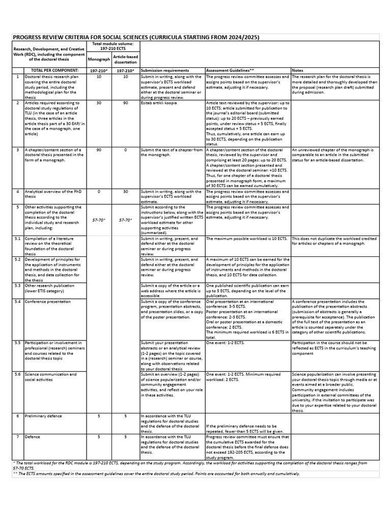 Social Sciences PhD Progress Review Criteria | PDF | Thesis | Higher ...