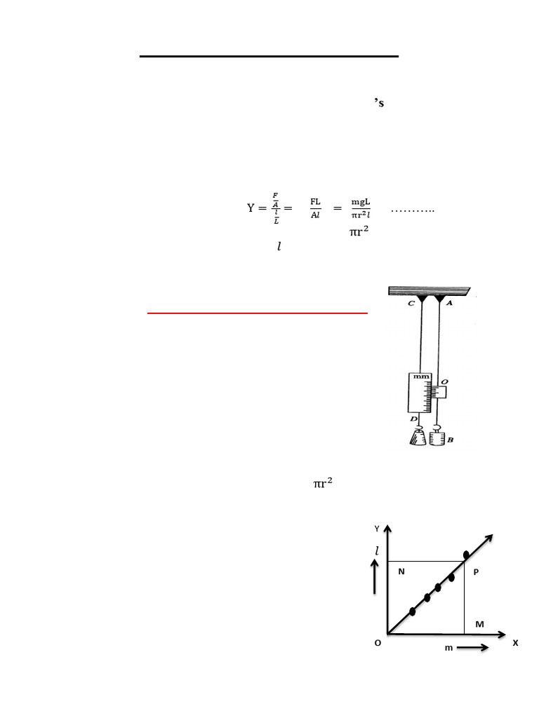 Young's Modulus Determination Experiment | PDF | Young's Modulus ...