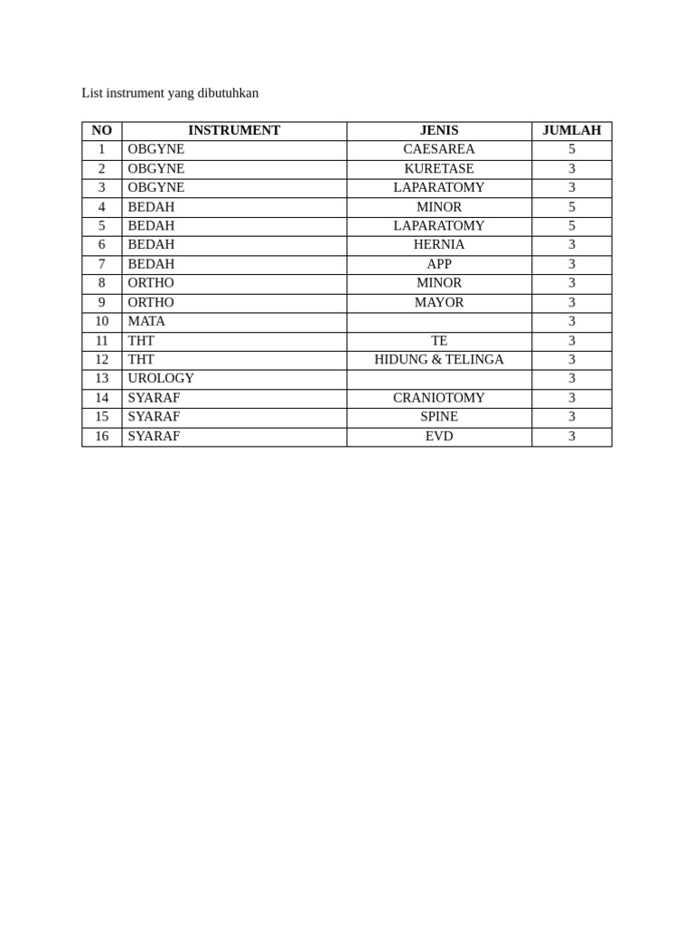 List Instrument Yang Dibutuhkan | PDF
