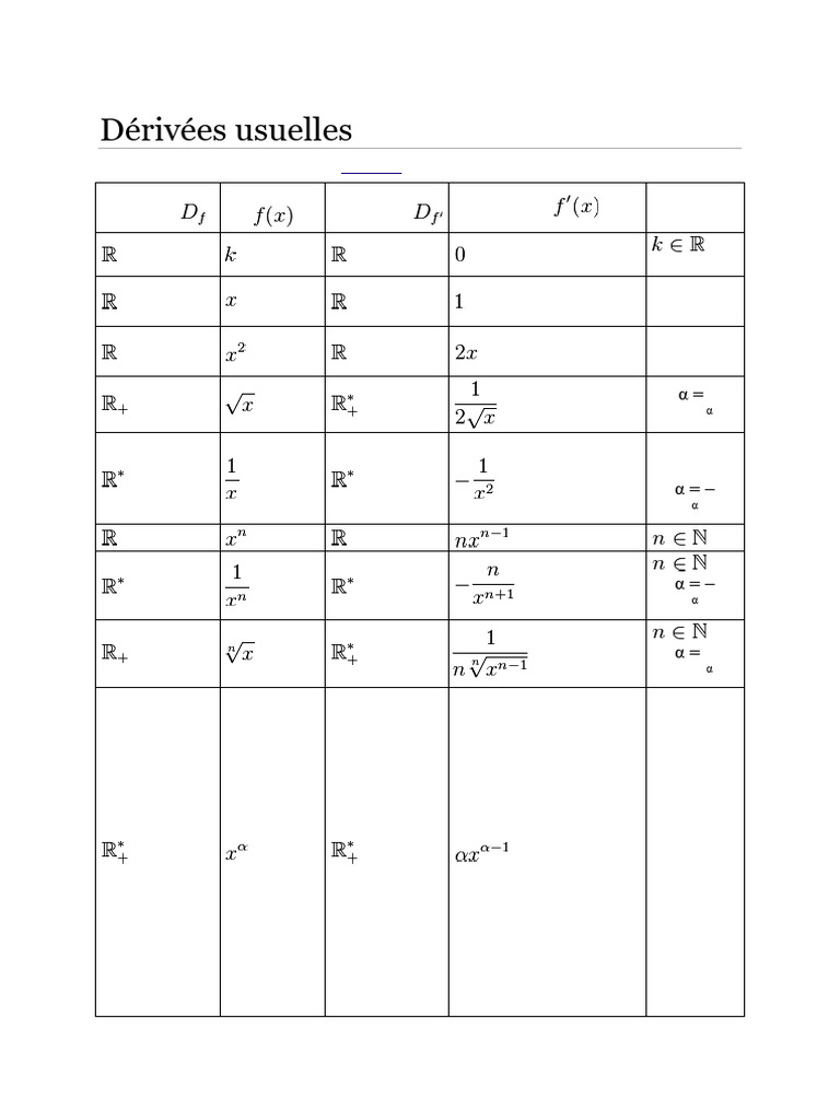 Dérivées Usuelles des Fonctions | PDF | Mathématiques | Analyse ...