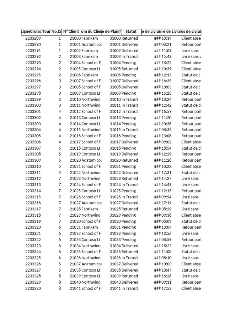 Delivery Status Report for Clients | PDF