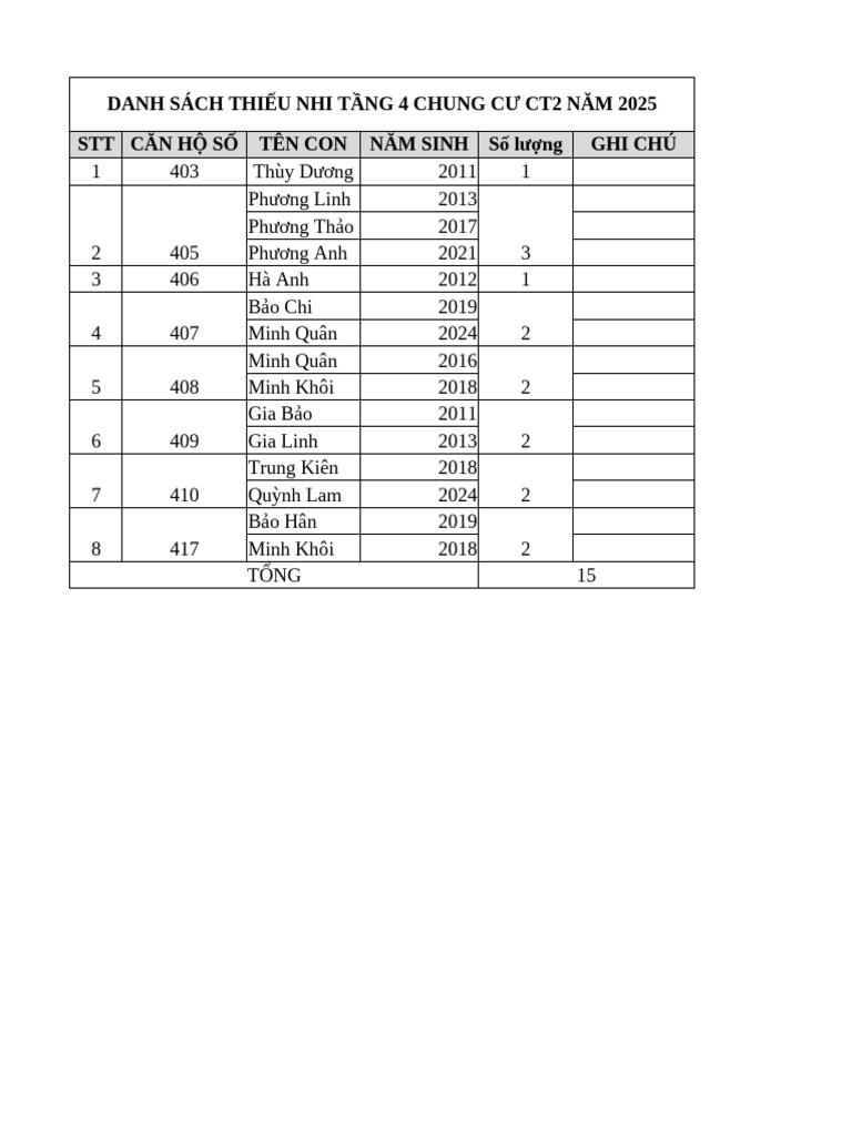 DS Cac Chau T4-CT2 | PDF