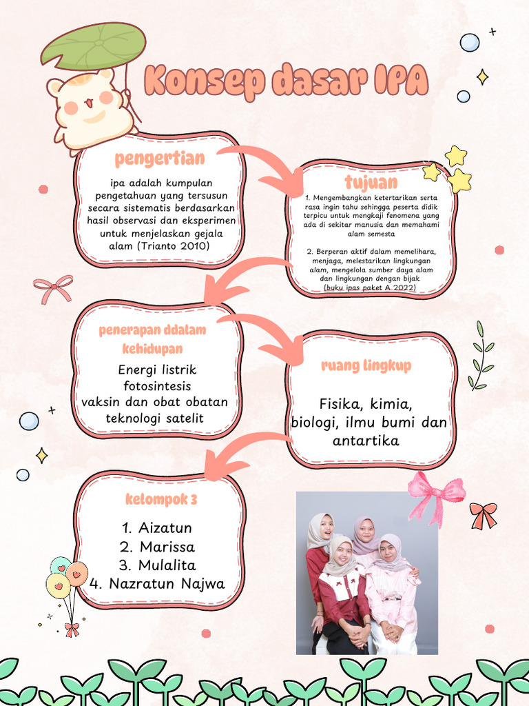 Mind Mapping IPA Ibu Sonia Cantik? | PDF
