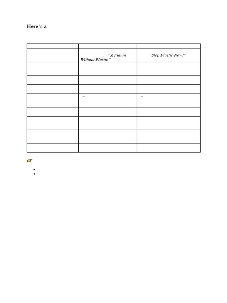 Format Sample For Advocacy and Campaign PF | PDF | Sustainability ...