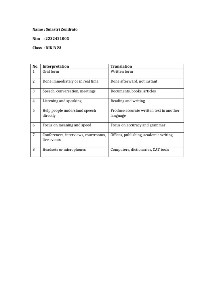 Oral vs. Written Translation Methods | PDF