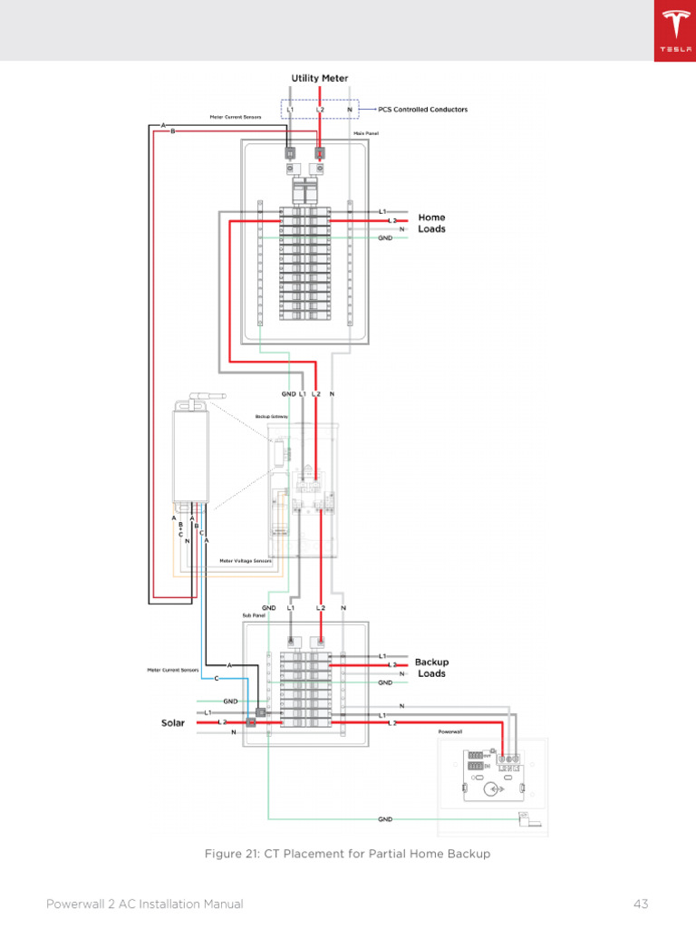 Gateway 1 With Powerwall 2 | PDF