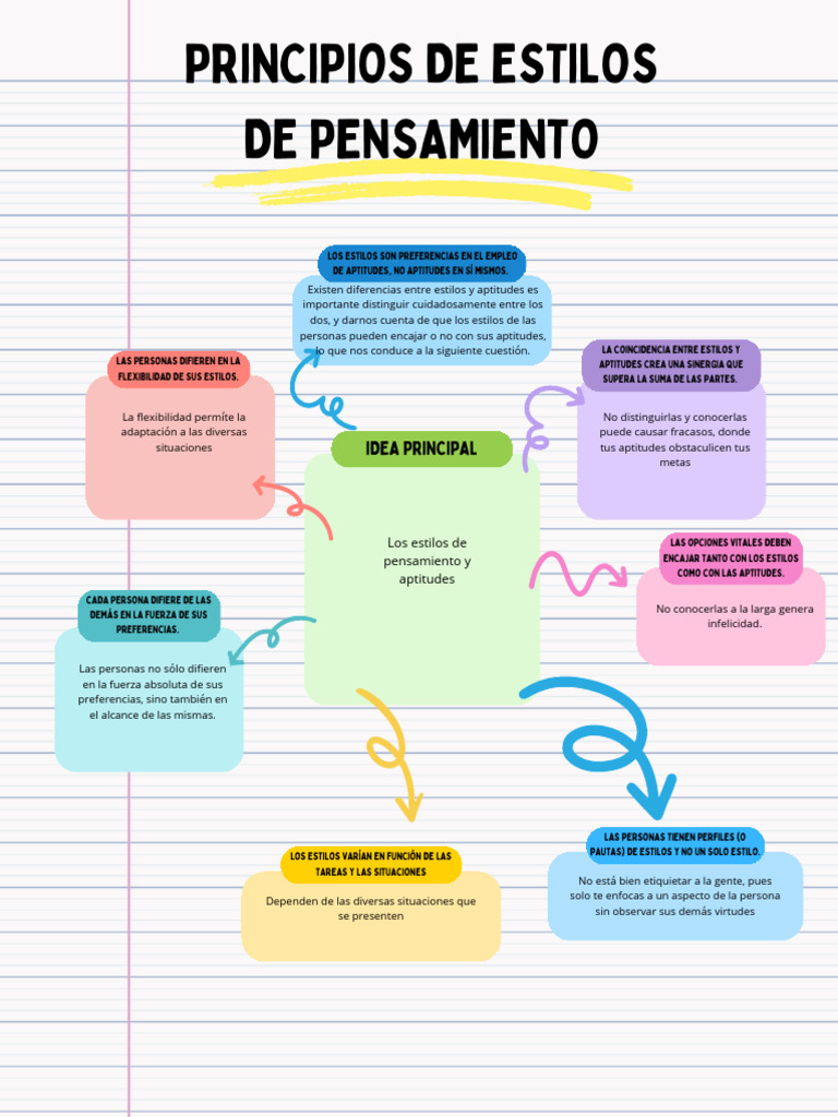 Estilos de Pensamiento y Aptitudes | PDF | Sicología | Ciencias del ...