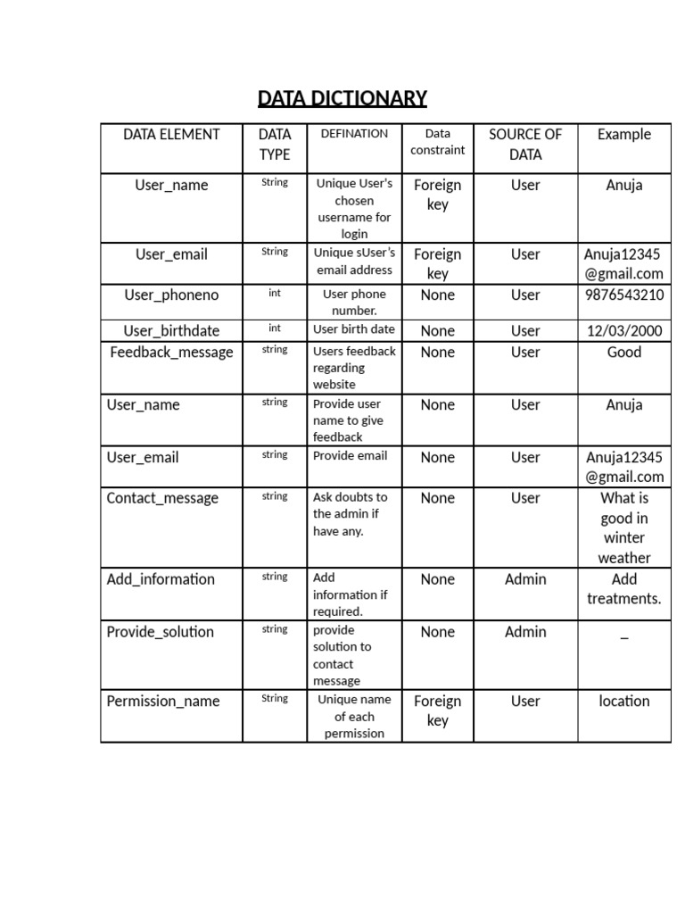 User Data Dictionary Overview | PDF
