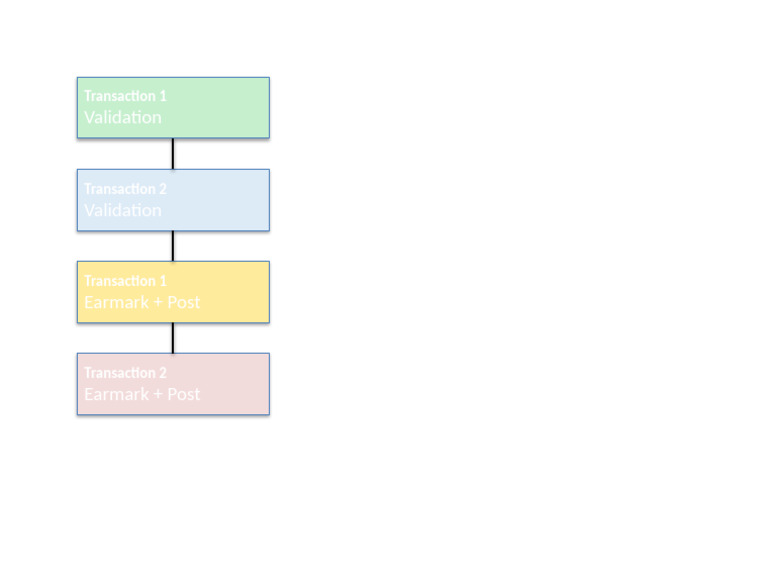 Dual Transaction Workflow | PDF