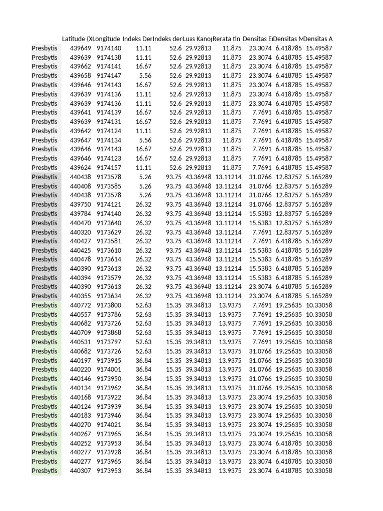 Presbytis Data: Coordinates & Metrics | PDF