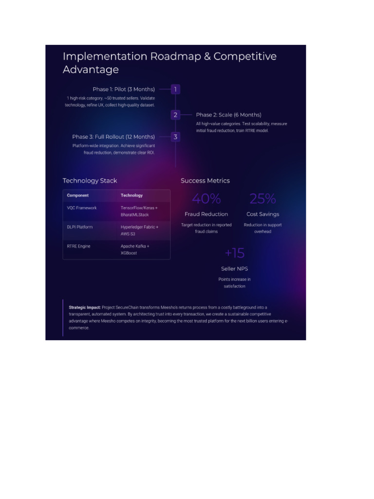 3 Implementation Roadmap and Competitive Advantage 1 | PDF