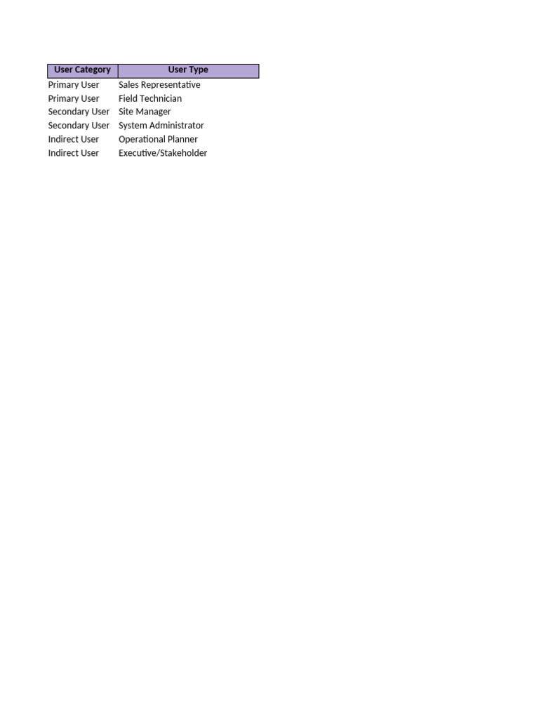 RADIX - Requirements Specification Document - System Users | PDF ...