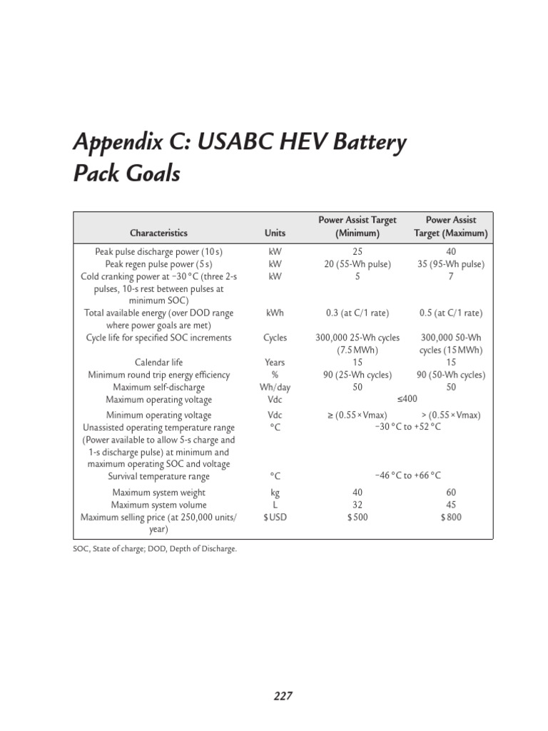 Appendix C USABC HEV Battery Pa 2015 The Handbook of Lithium Ion ...