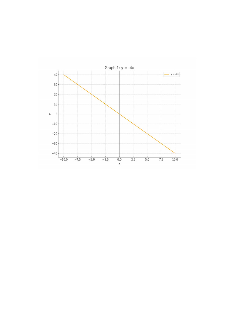 Linear Functions Graphs | PDF