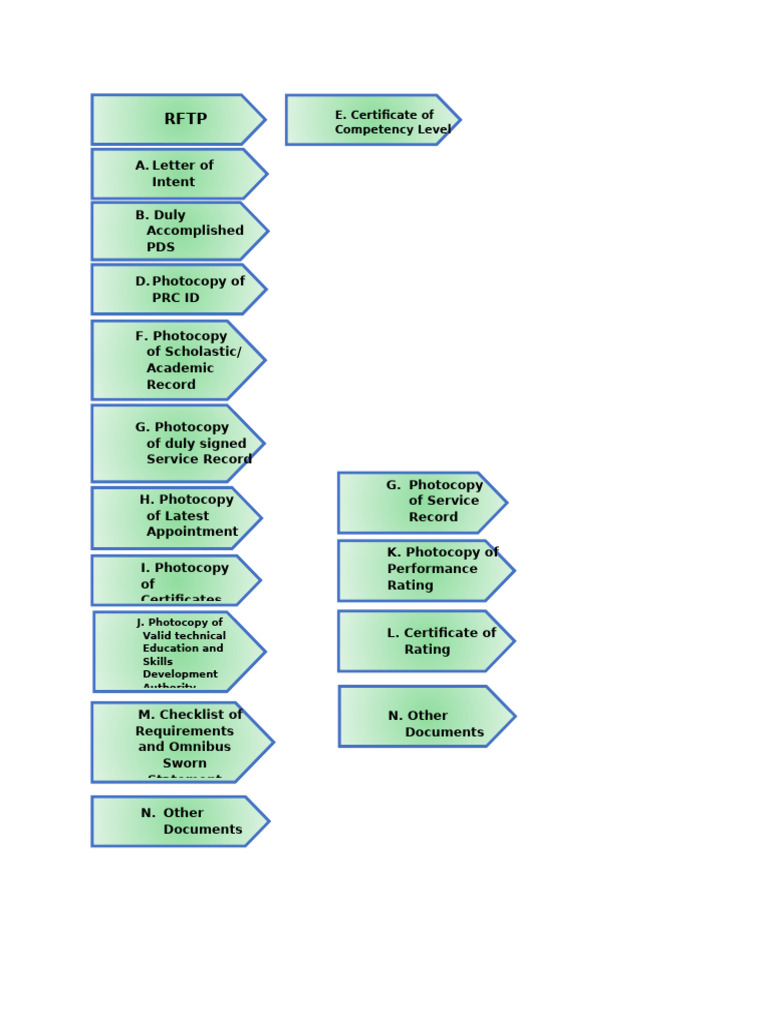 Ear Tagging Requirements for Documents | PDF