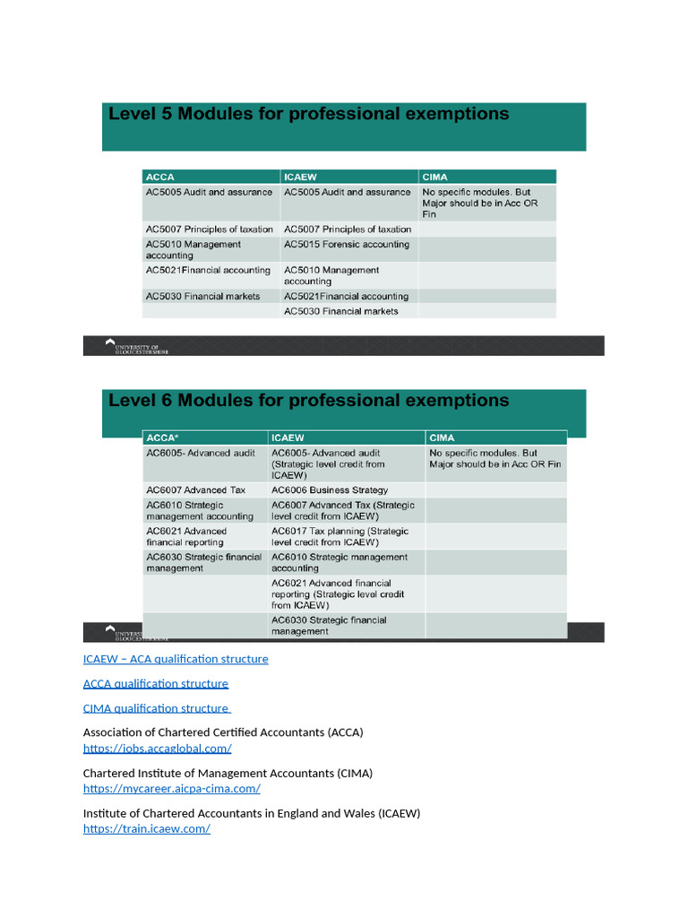 Professional Bodies Exemptions | PDF