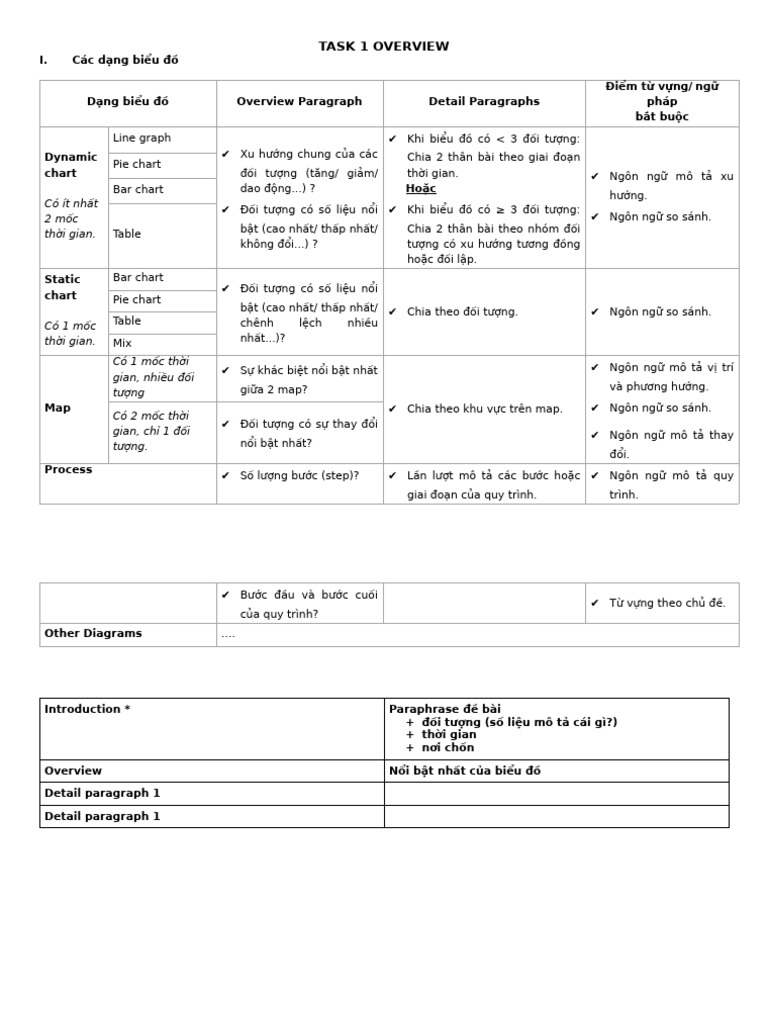 Overview | PDF