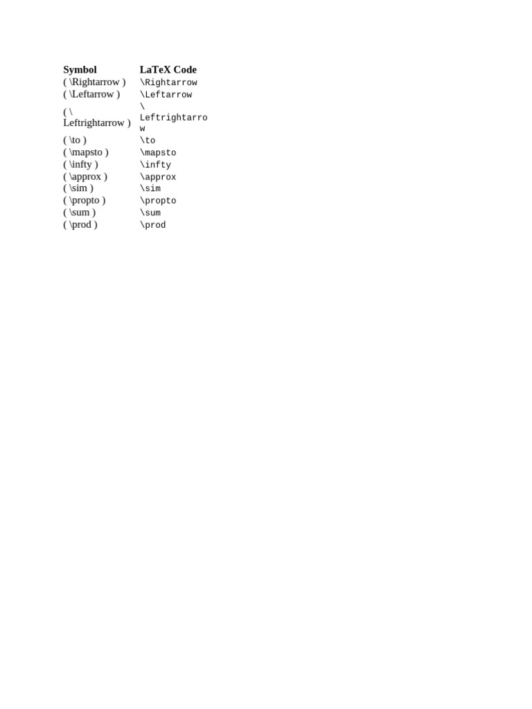 Math Symbols in Latex | PDF