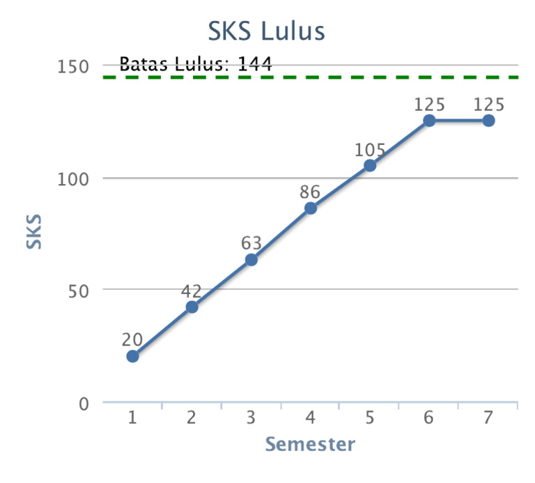 Chart 2 | PDF