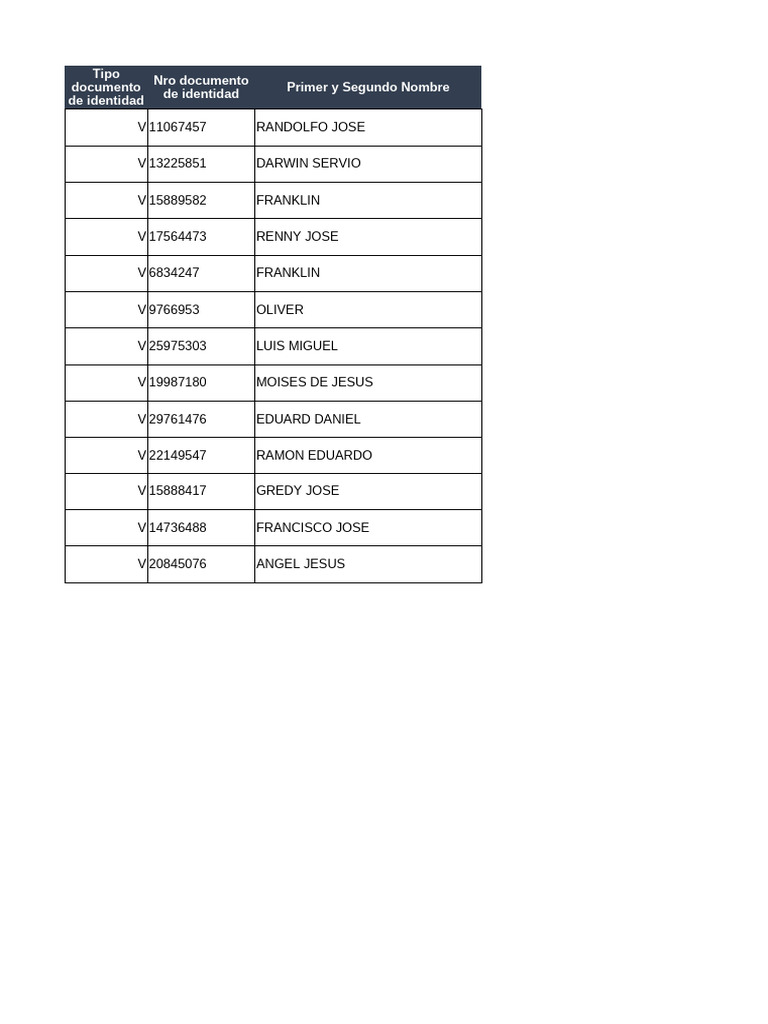 Tinder Tru | PDF | Venezuela