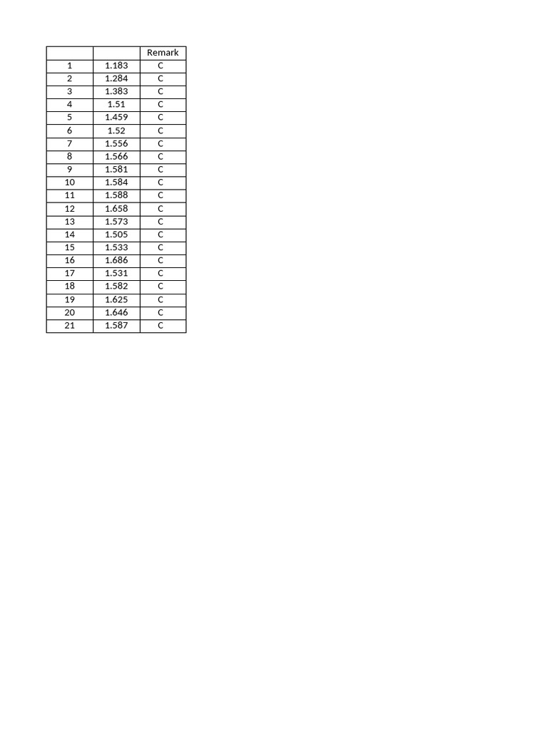 Numerical Data Analysis Report | PDF