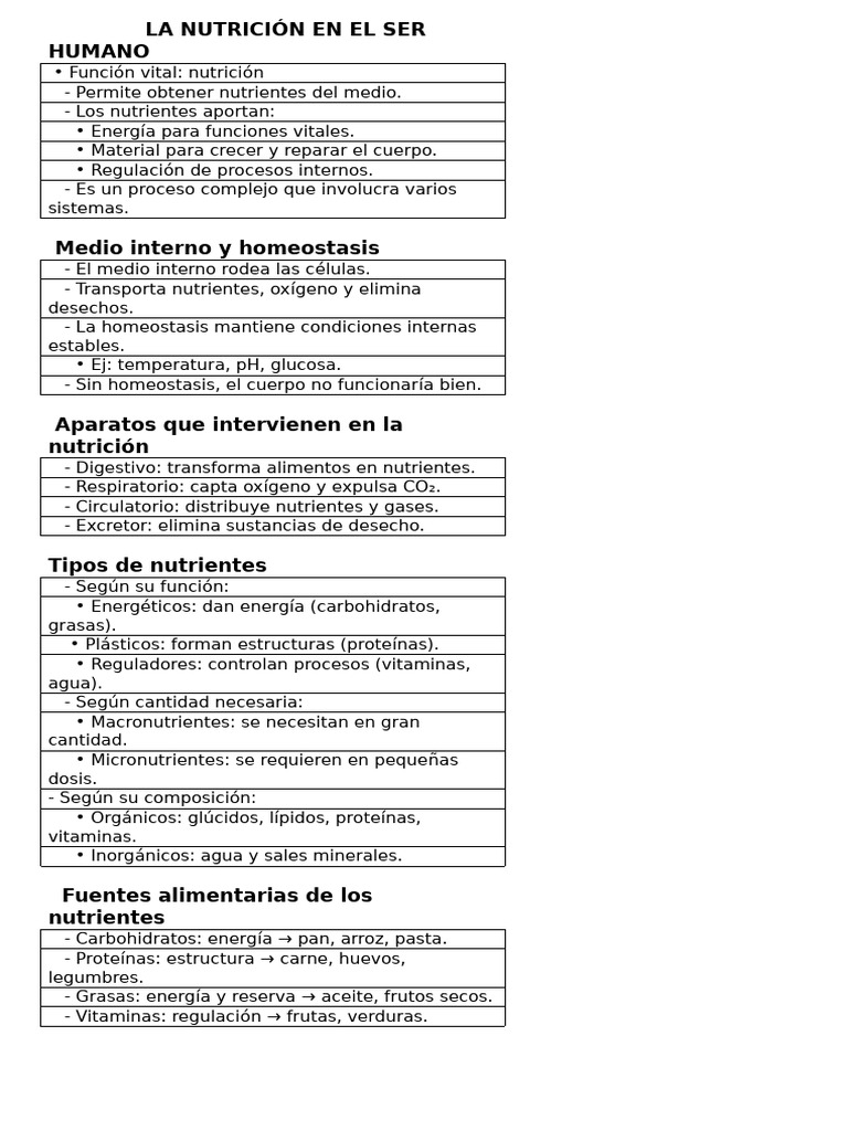 Nutrientes y Funciones en el Cuerpo Humano | PDF | Nutrientes | Nutrición