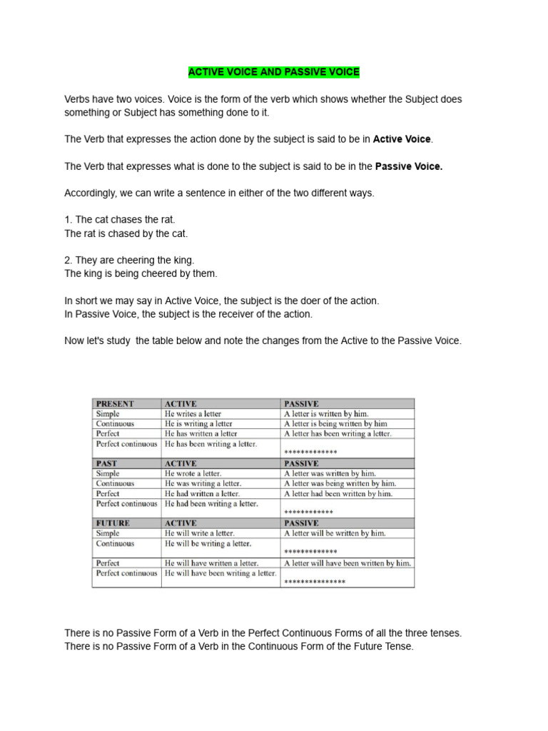 Understanding Active and Passive Voice | PDF
