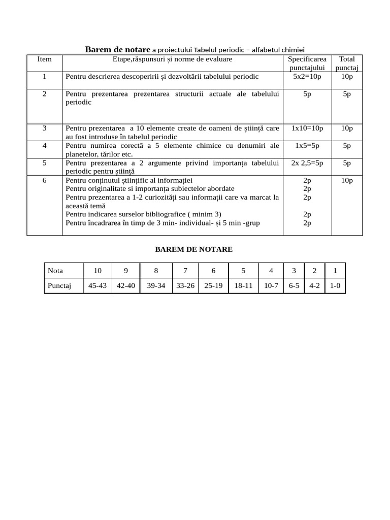 Barem de Corect. A PR NR SP | PDF