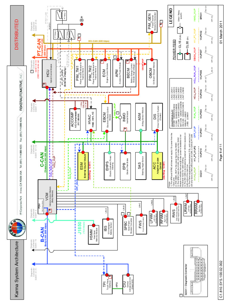 Karma System Architecture Overview | PDF | Manufactured Goods ...