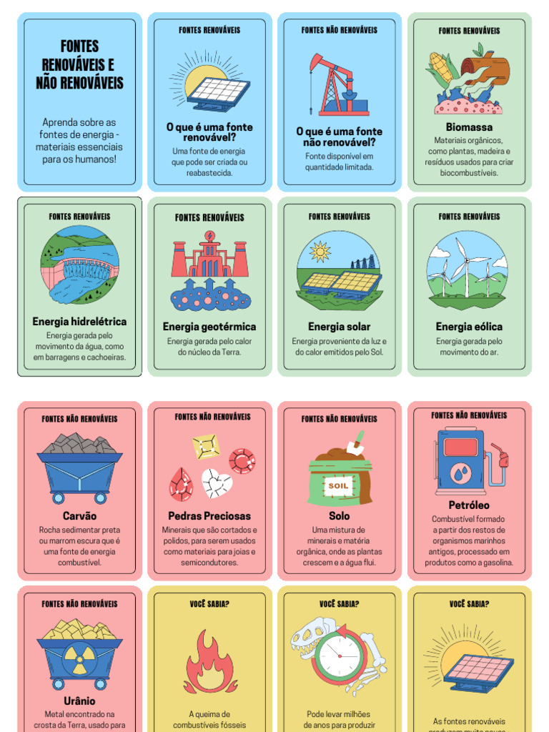 Flashcard de Ciências Exemplos de Fontes Renováveis e Não Renováveis ...