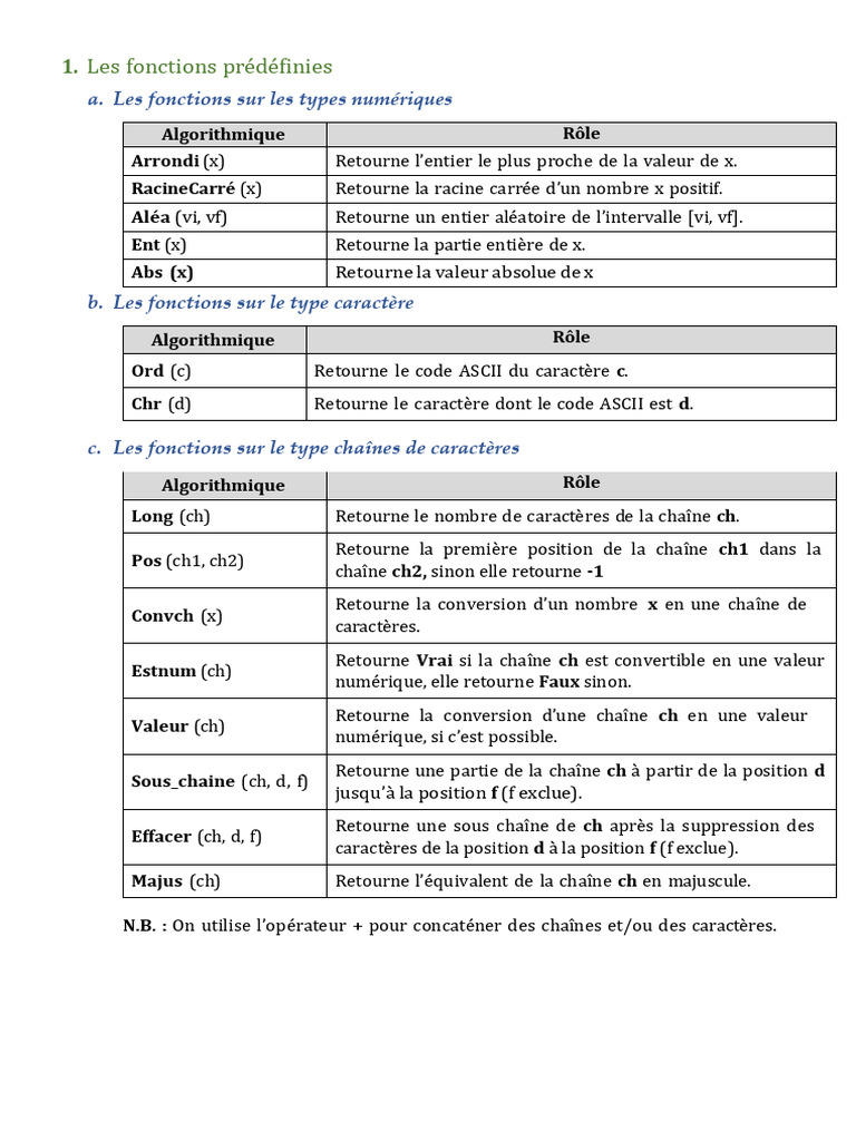 Fonctions Prédéfinies en Algorithmique | PDF