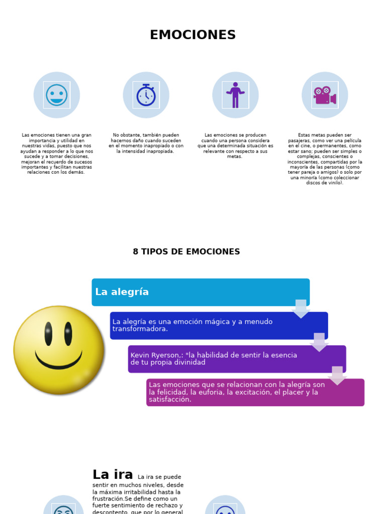 Tipos de emociones y su impacto | PDF | Las emociones | Ira