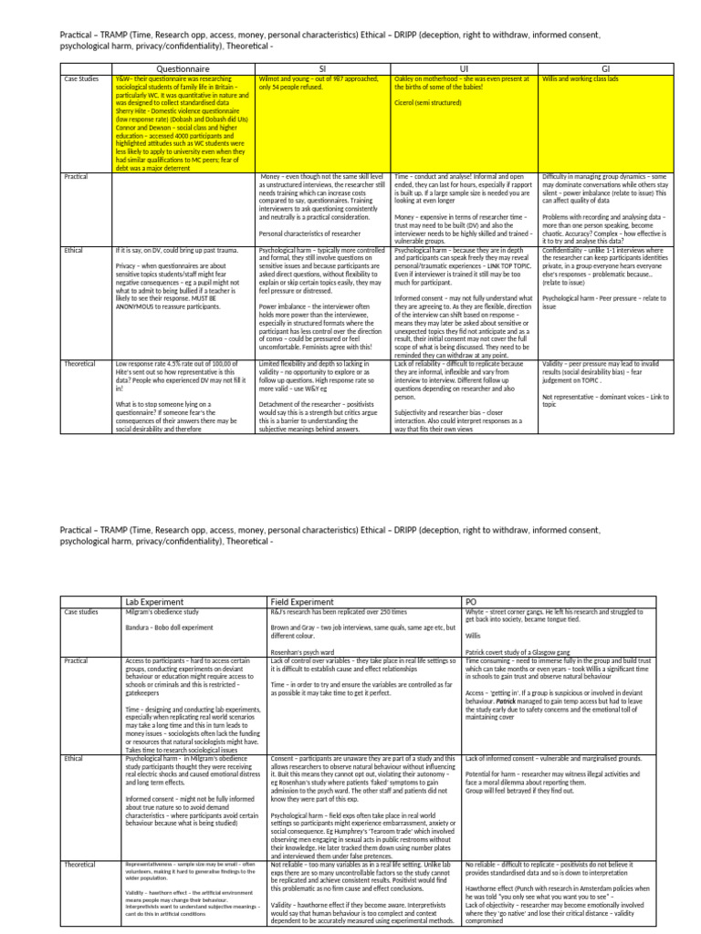 Research Methods Table Answers | PDF | Informed Consent | Validity ...