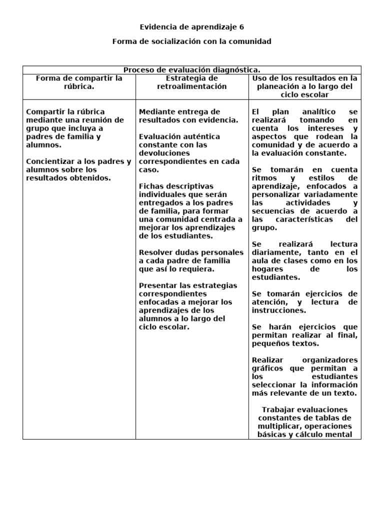 Estrategias de Evaluación y Aprendizaje | PDF | Aprendizaje | Ciencia ...