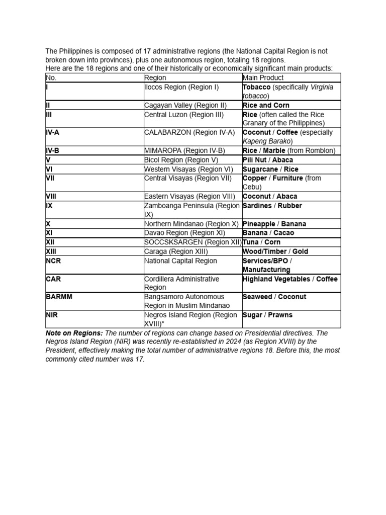 Overview of 18 Philippine Regions | PDF | Mindanao | Philippines