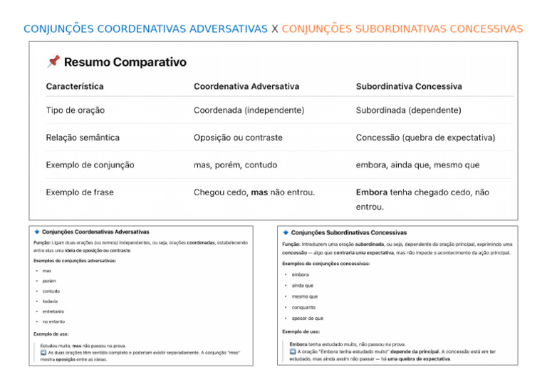 Conjunções Coordenativas Adversativas X Conjunções Subordinativas ...
