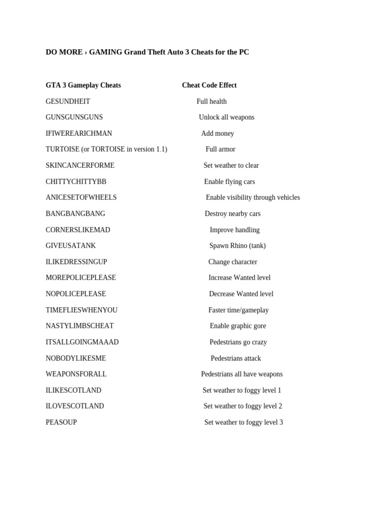 GTA 3 PC Cheat Codes Guide PDF 1