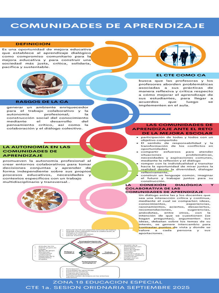 Comunidades de Aprendizaje: Mejora Educativa | PDF | Aprendizaje | Maestros