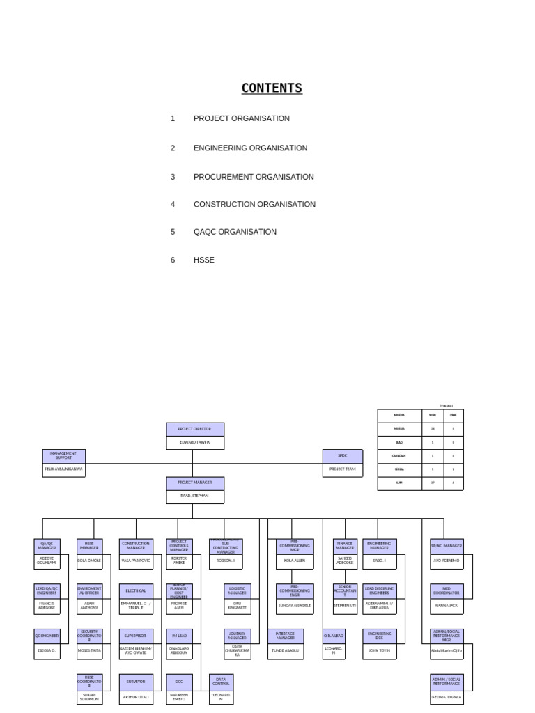 2023-06-09 Organisation Charts-Epu-2 Project Package 1 | PDF | Safety ...