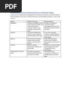 RRL vs RRS: Key Differences Explained | PDF | News | Public Sphere