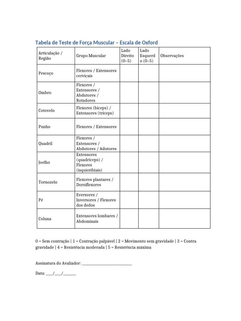 Tabela de Força Muscular - Escala Oxford | PDF