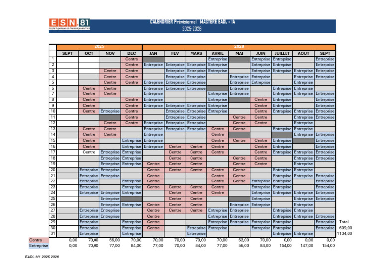 Calendrier prévisionnel M1 EADL 2025-2026 | PDF