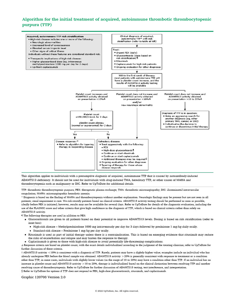 TTP Treatment Algorithm for Clinicians | PDF | Blood | Hematology