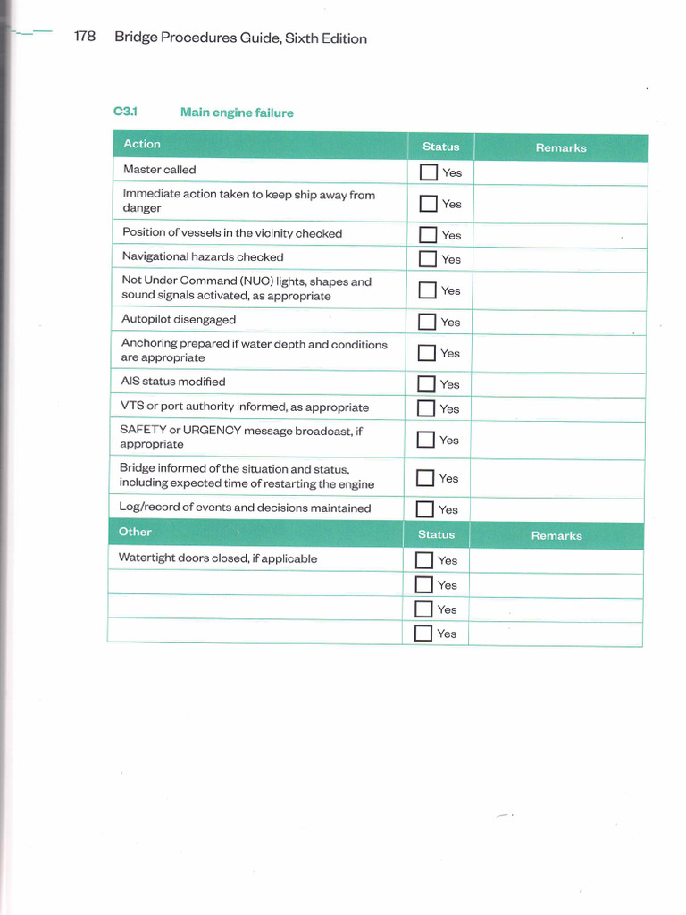 BPG 6th Edition Emergency Checklist | PDF