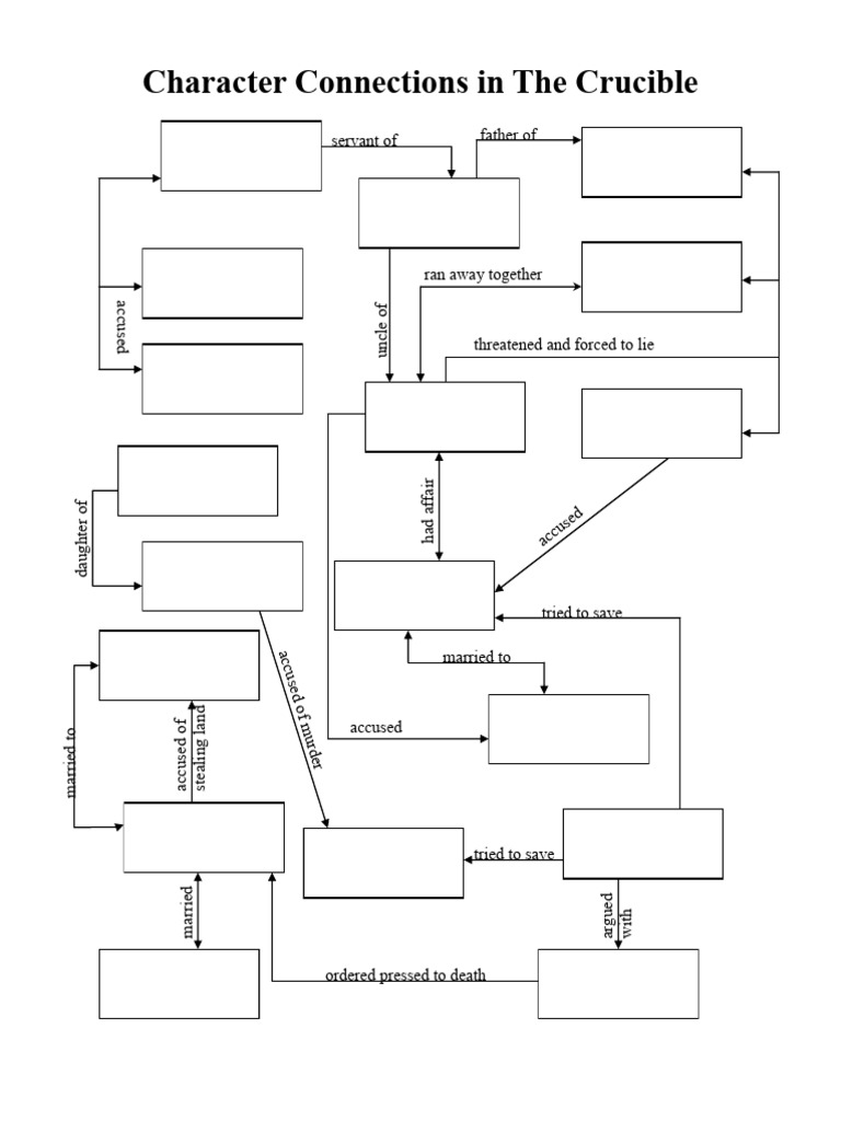 Character Connections in The Crucible | PDF | Salem, Massachusetts ...