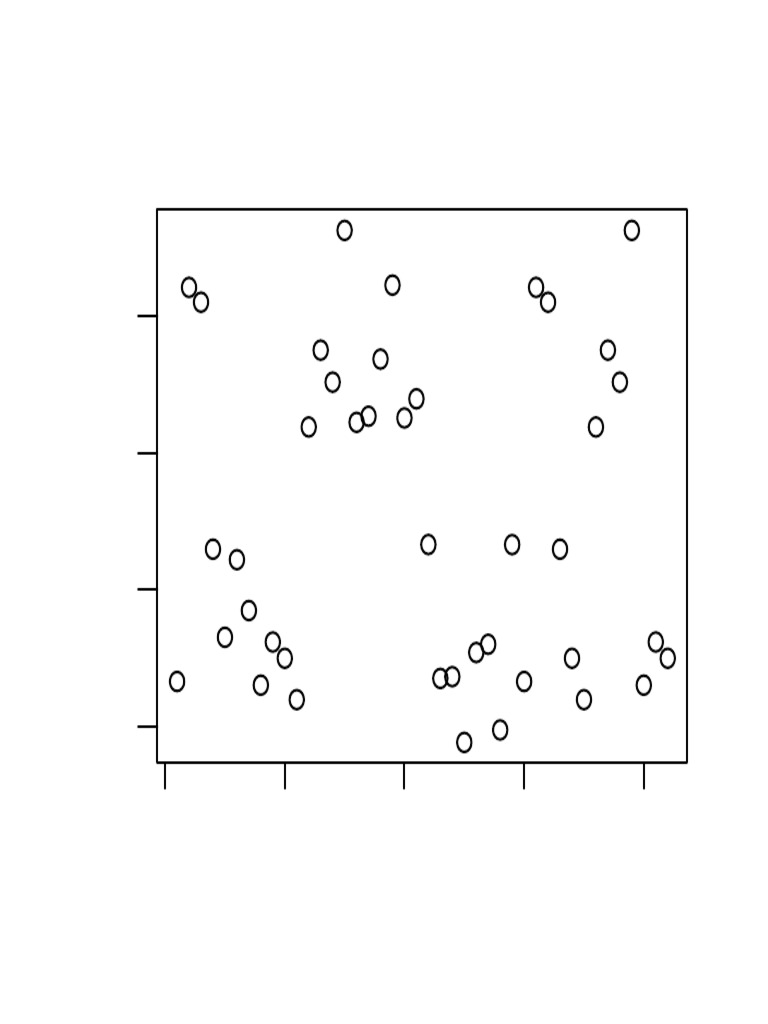 Boxplot Analysis of Log2 Growth | PDF