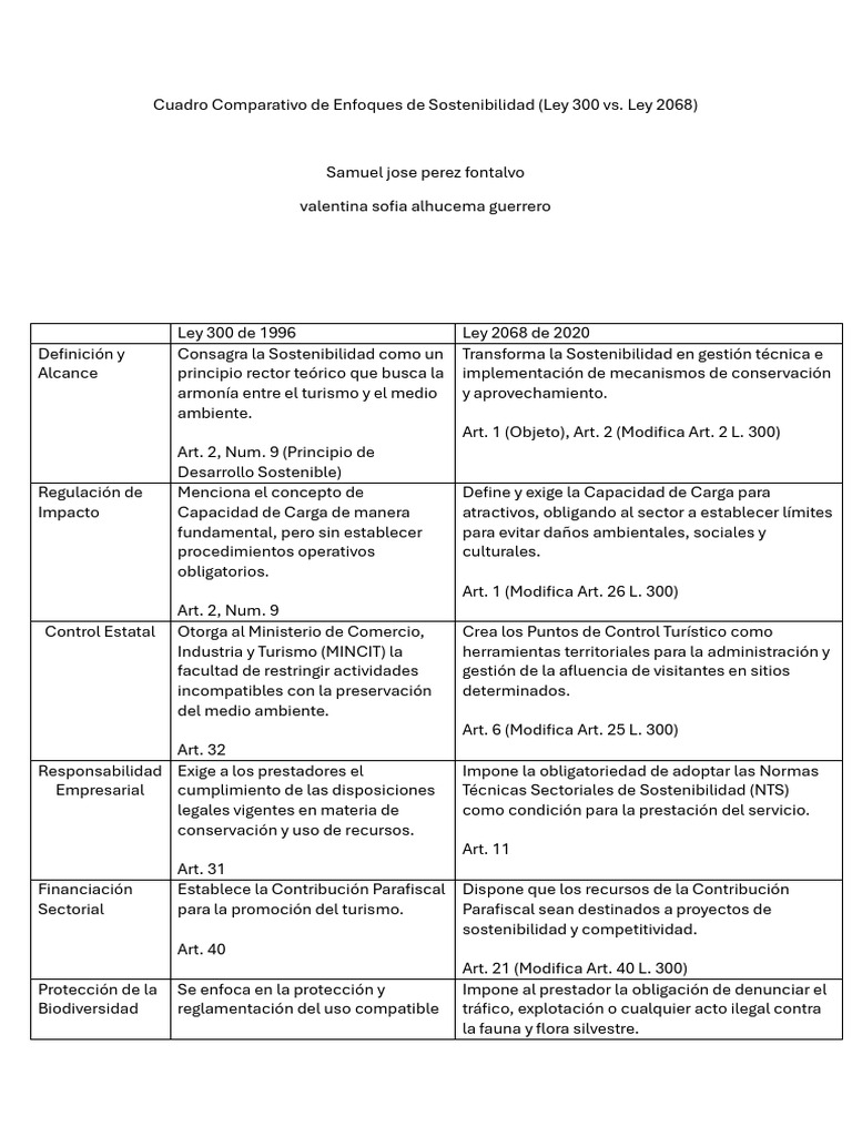 Comparativa Ley 300 y Ley 2068 Sostenibilidad | PDF | Sustentabilidad ...