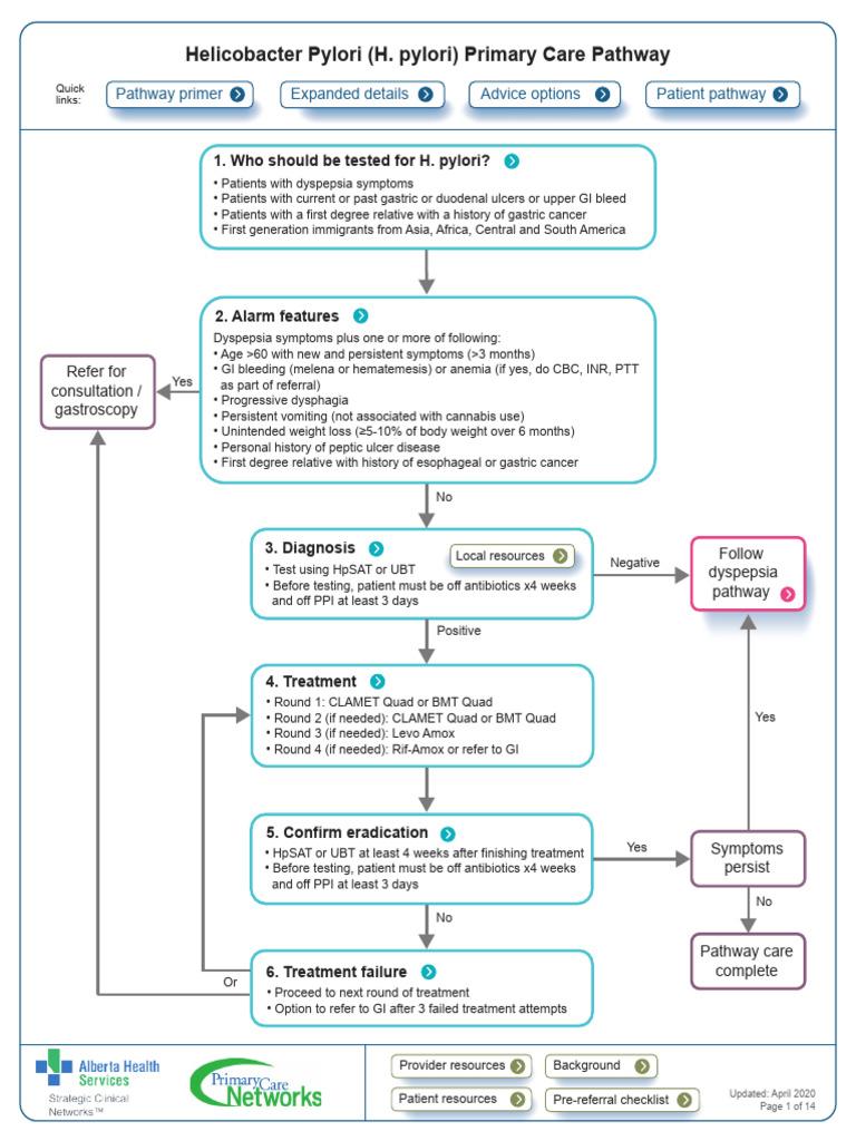 Clamet Quad Treatment for H. Pylori | PDF | Indigestion ...
